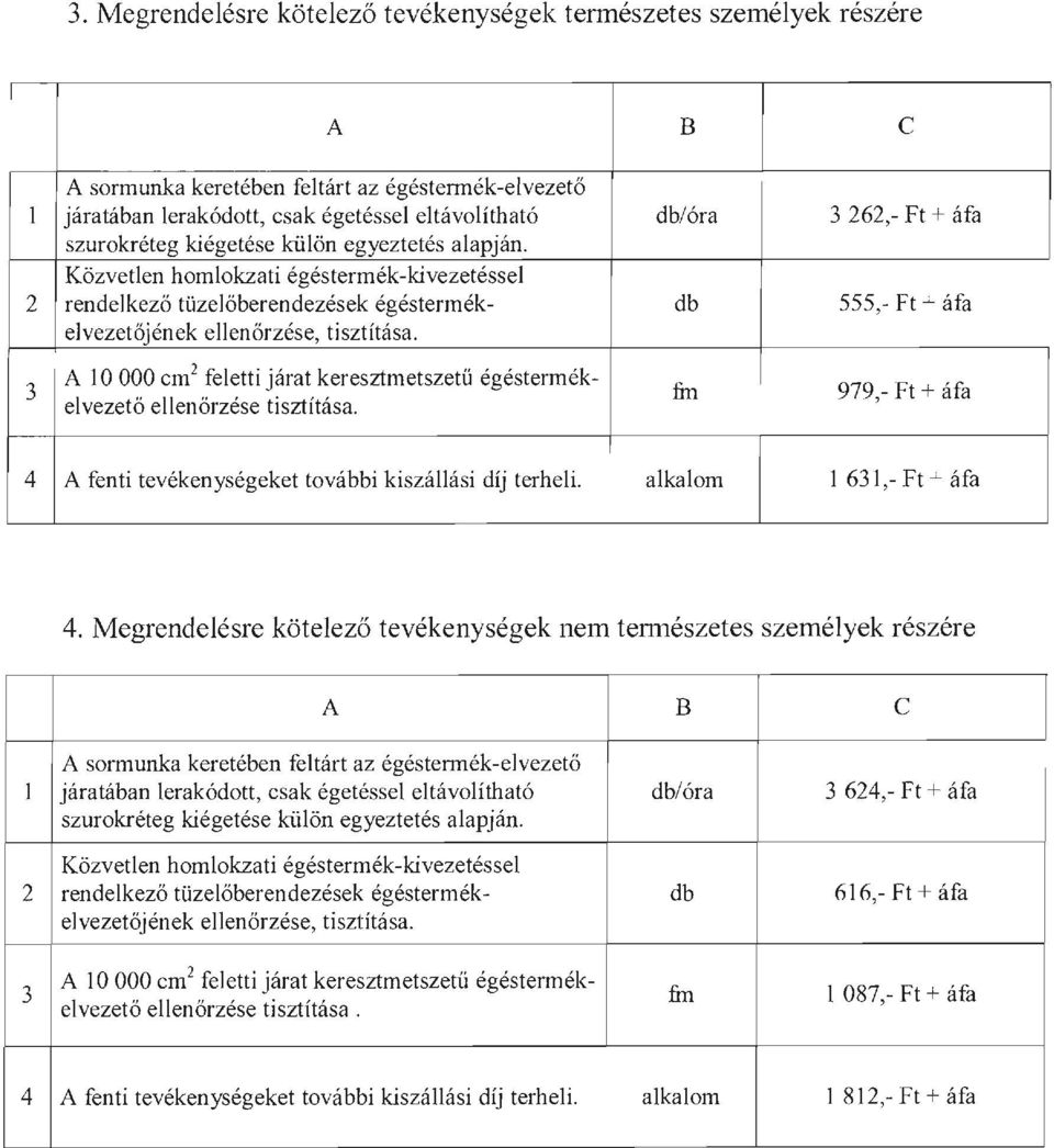 A 10 OOO cm 2 feletti járat keresztmetszetű égéstermék- elvezető ellenőrzése tisztítása. fiu 979,- Ft + 4 A fenti tevékenységeket további kiszáliási díj terheli. alkalom l 61,- Ft + 4.