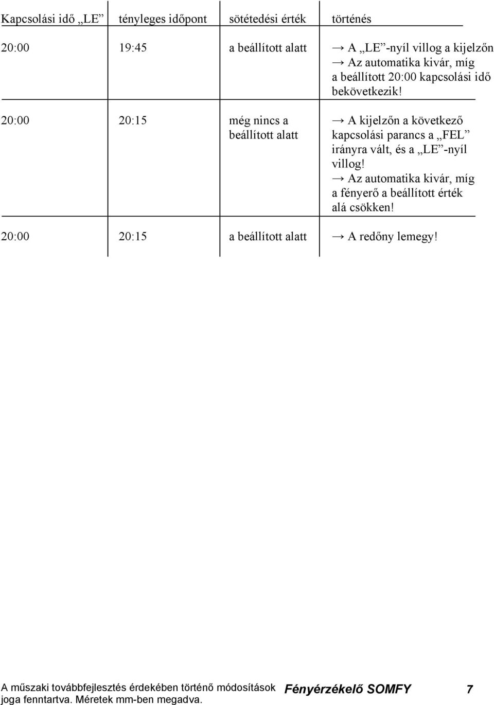 20:00 20:15 még nincs a A kijelzőn a következő beállított alatt kapcsolási parancs a FEL irányra vált, és a LE