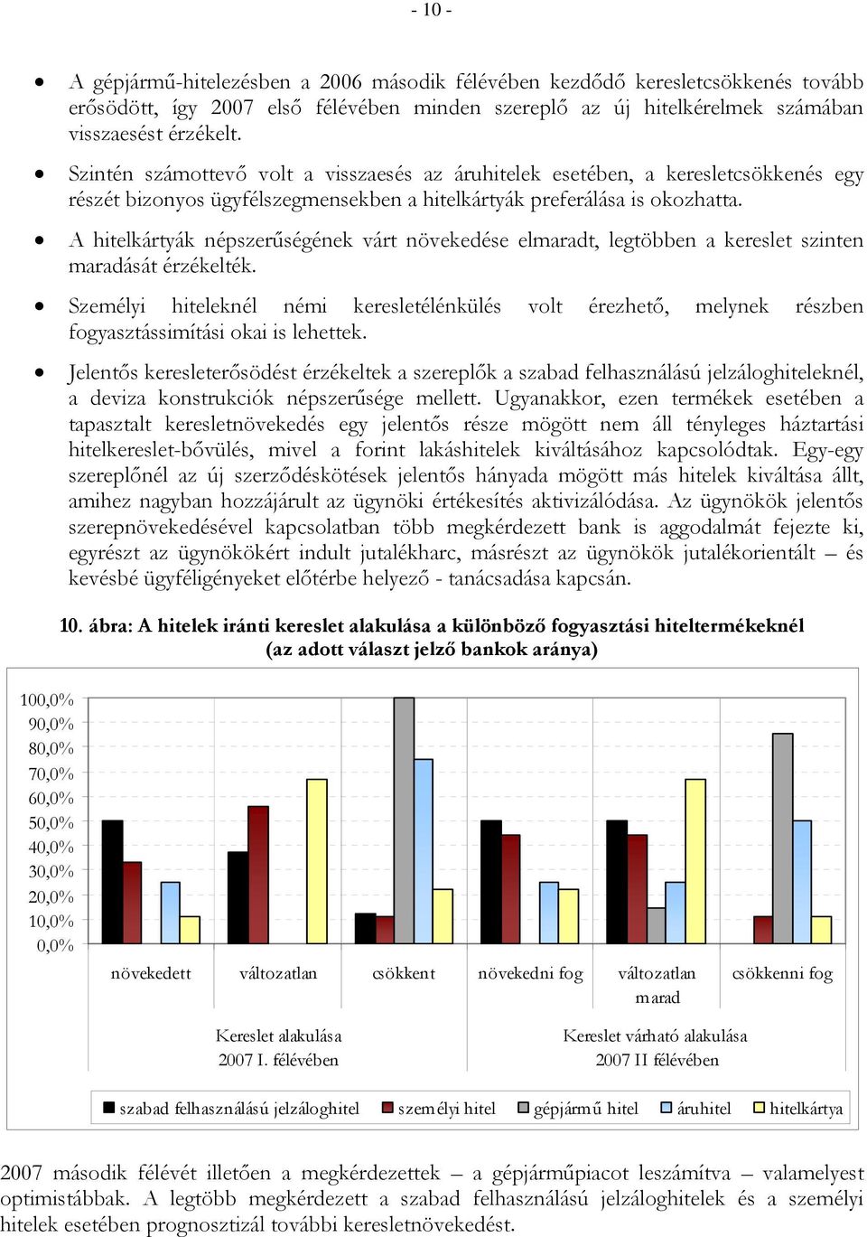 A hitelkártyák népszerűségének várt növekedése elmaradt, legtöbben a kereslet szinten maradását érzékelték.