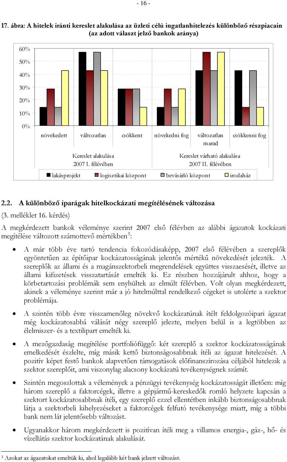 változatlan marad csökkenni fog Kereslet alakulása 2007 I. félévében Kereslet várható alakulása 2007 II. félévében lakásprojekt logisztikai központ bevásárló központ irodaház 2.2. A különböző iparágak hitelkockázati megítélésének változása (3.