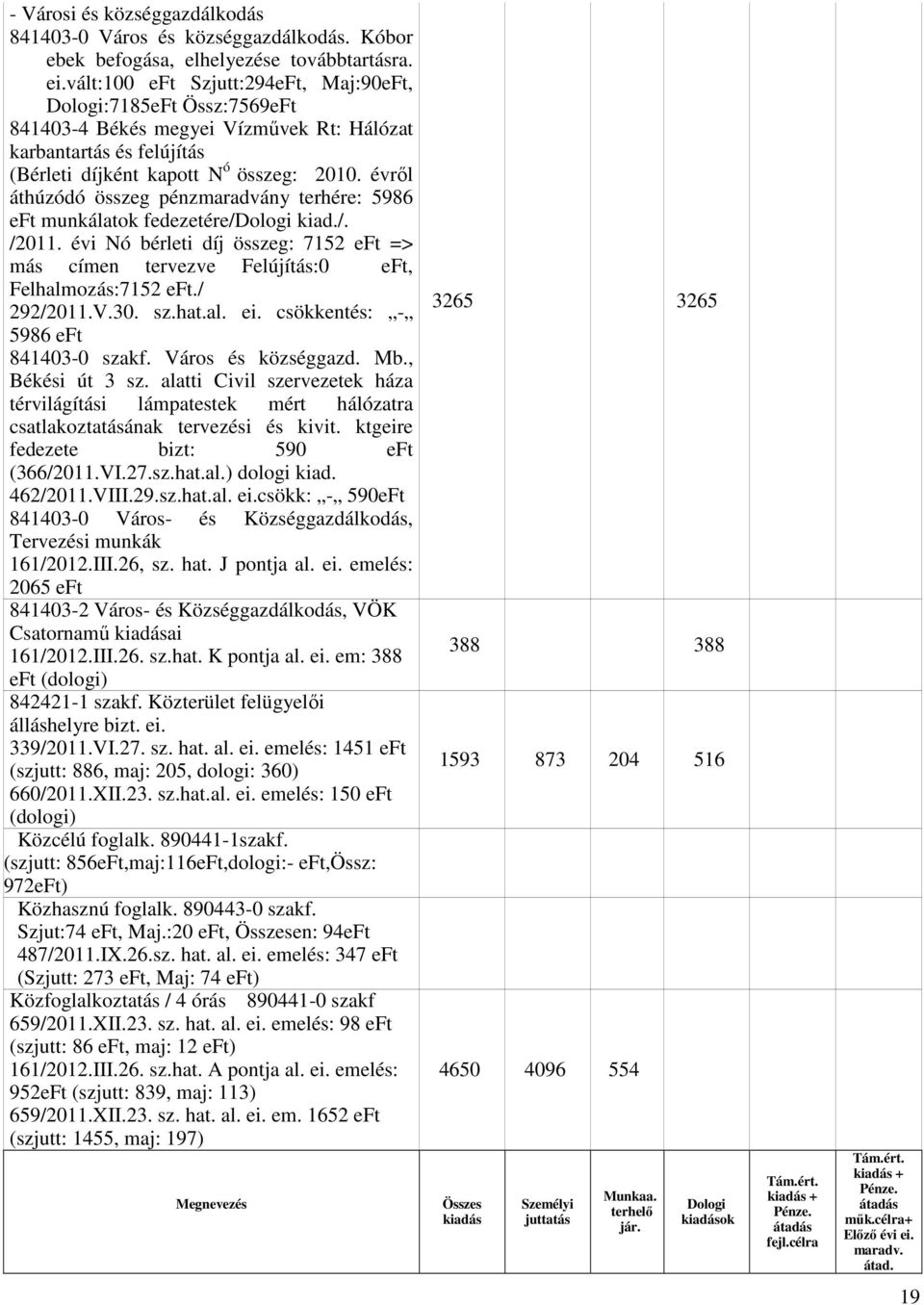 évről áthúzódó összeg pénzmaradvány terhére: 5986 munkálatok fedezetére/dologi kiad./. /2011. évi Nó bérleti díj összeg: 7152 => más címen tervezve Felújítás:0, Felhalmozás:7152./ 292/2011.V.30. sz.