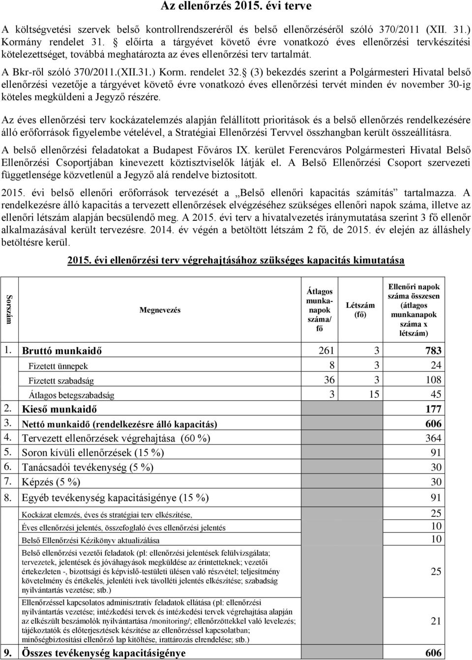 (3) bekezdés szerint a Polgármesteri Hivatal belső ellenőrzési vezetője a tárgyévet követő évre vonatkozó éves ellenőrzési tervét minden év november 30-ig köteles megküldeni a Jegyző részére.