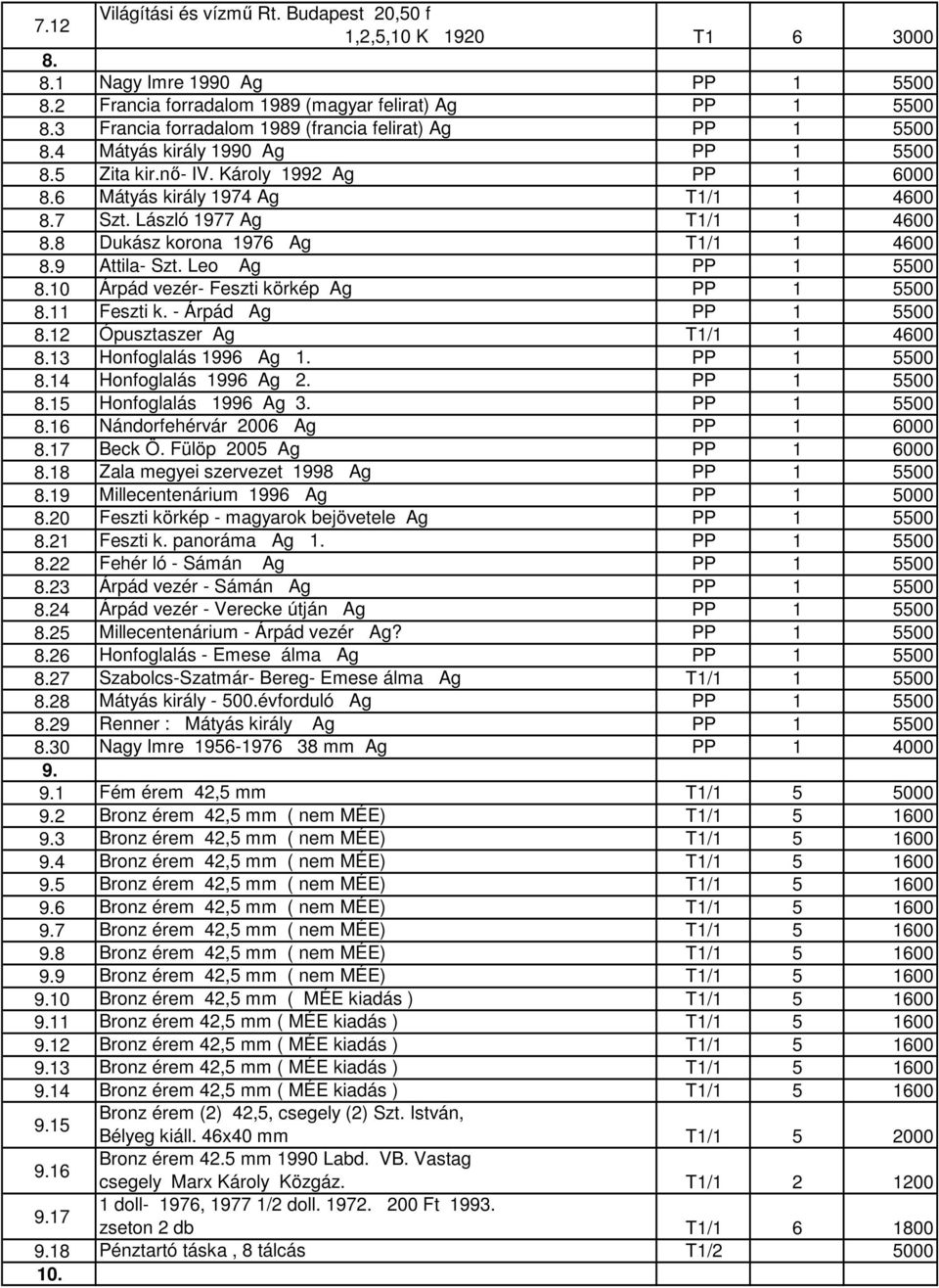 László 1977 Ag T1/1 1 4600 8.8 Dukász korona 1976 Ag T1/1 1 4600 8.9 Attila- Szt. Leo Ag PP 1 5500 8.10 Árpád vezér- Feszti körkép Ag PP 1 5500 8.11 Feszti k. - Árpád Ag PP 1 5500 8.