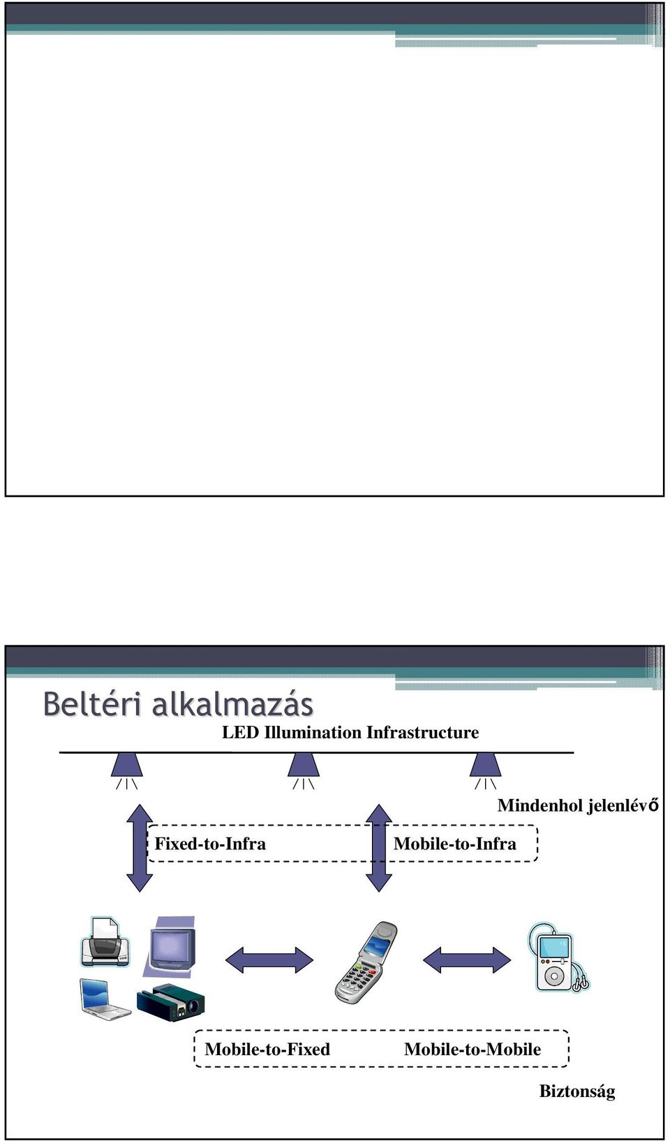 Fixed-to-Infra Mobile-to-Infra
