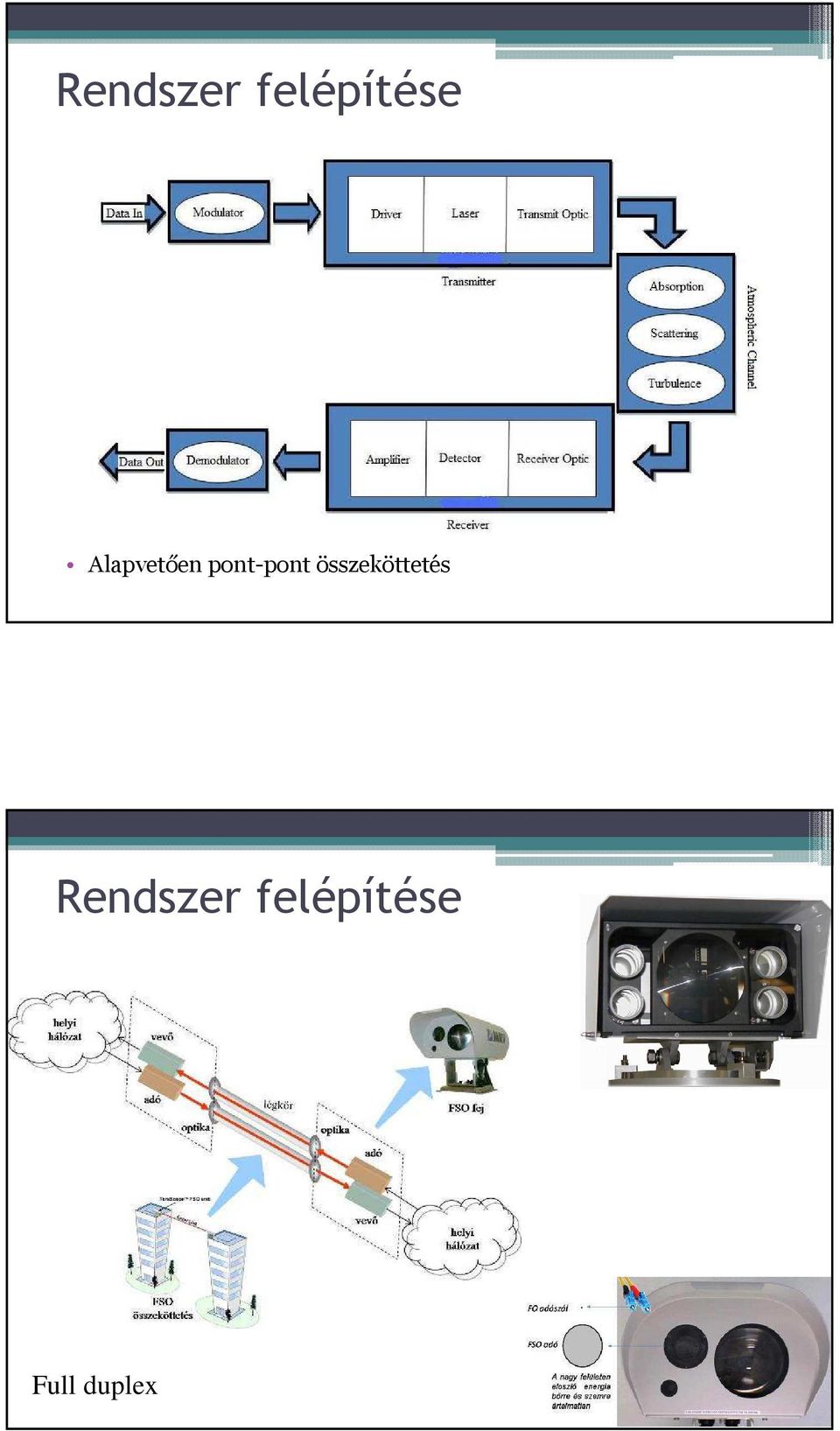 összeköttetés  Full