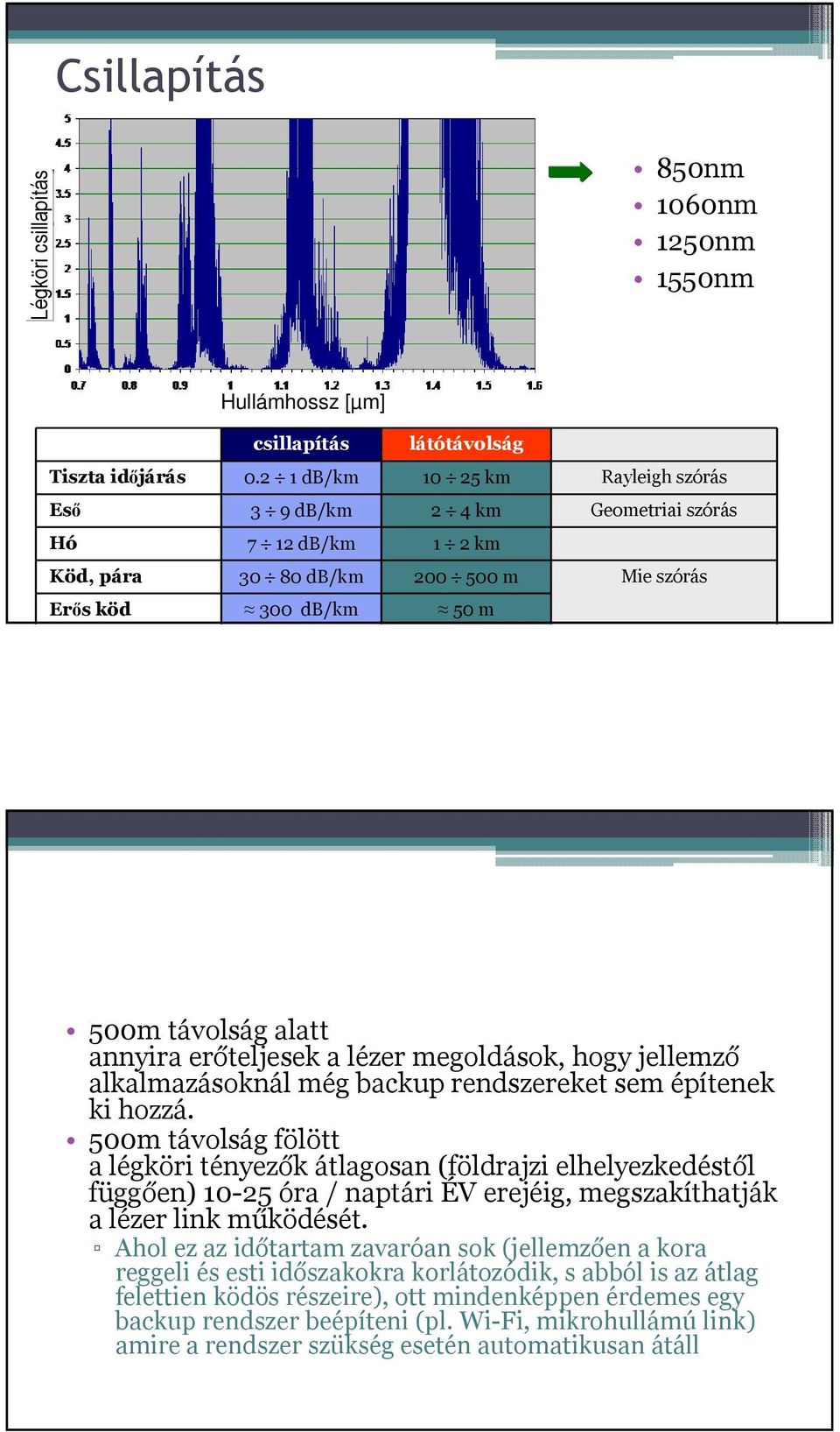 erőteljesek a lézer megoldások, hogy jellemző alkalmazásoknál még backup rendszereket sem építenek ki hozzá.