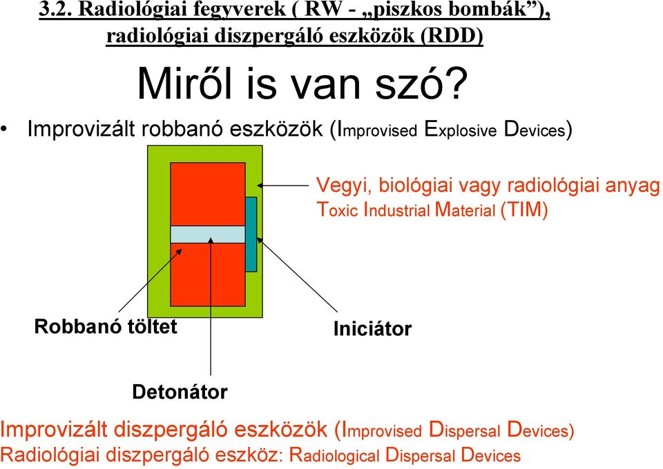 Improvizált robbanó eszközök (Improvised Explosive Devices) Vegyi, biológiai vagy radiológiai anyag