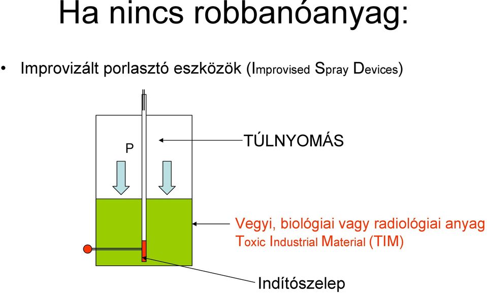 TÚLNYOMÁS Vegyi, biológiai vagy radiológiai