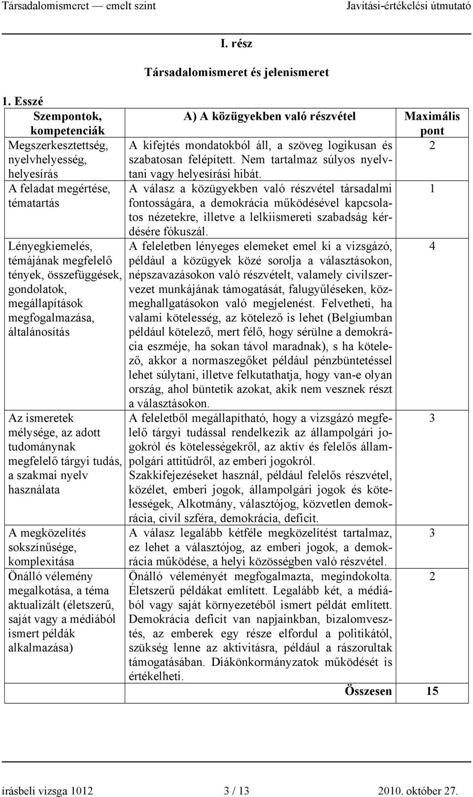 rész Társadalomismeret és jelenismeret A) A közügyekben való részvétel Maximális A kifejtés mondatokból áll, a szöveg logikusan és szabatosan felépített. Nem tartalmaz súlyos nyelvtani vagy i hibát.