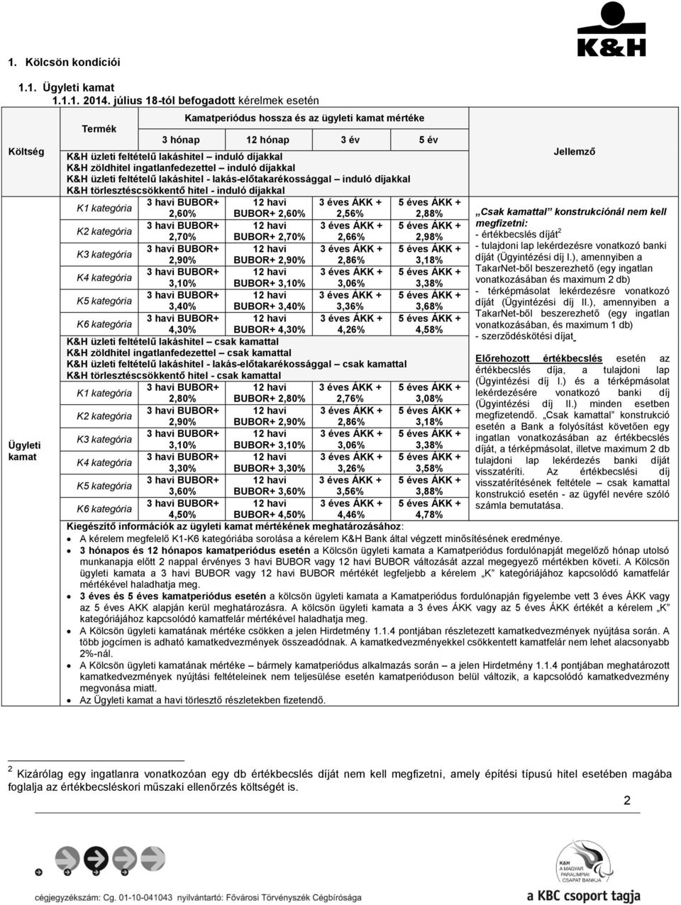 zöldhitel ingatlanfedezettel induló díjakkal K&H üzleti feltételű lakáshitel - lakás-előtakarékossággal induló díjakkal K&H törlesztéscsökkentő hitel - induló díjakkal K1 kategória 2,60% BUBOR+ 2,60%