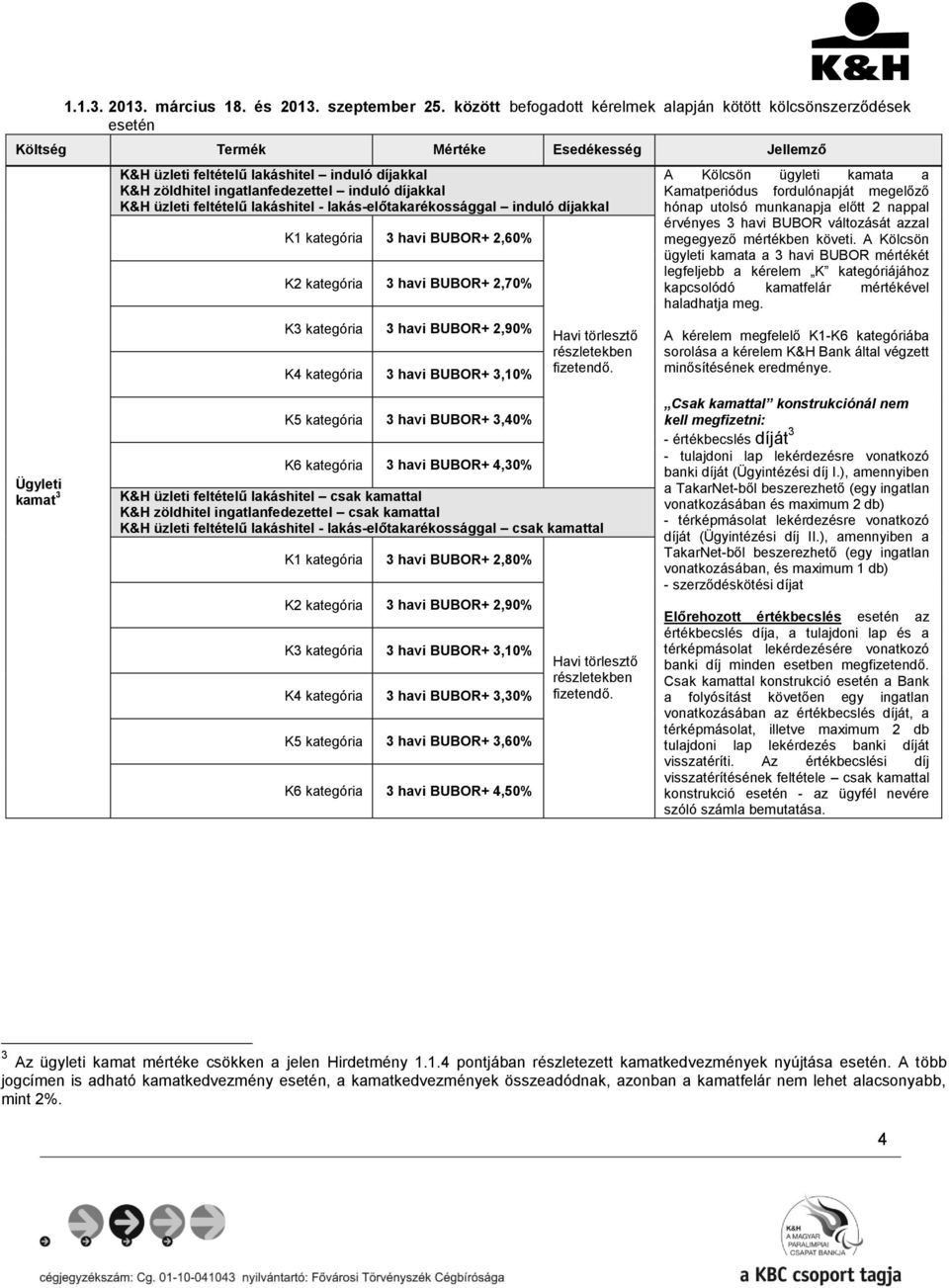 díjakkal K&H üzleti feltételű lakáshitel - lakás-előtakarékossággal induló díjakkal K1 kategória 3 havi BUBOR+ 2,60% K2 kategória 3 havi BUBOR+ 2,70% K3 kategória 3 havi BUBOR+ 2,90% K4 kategória 3