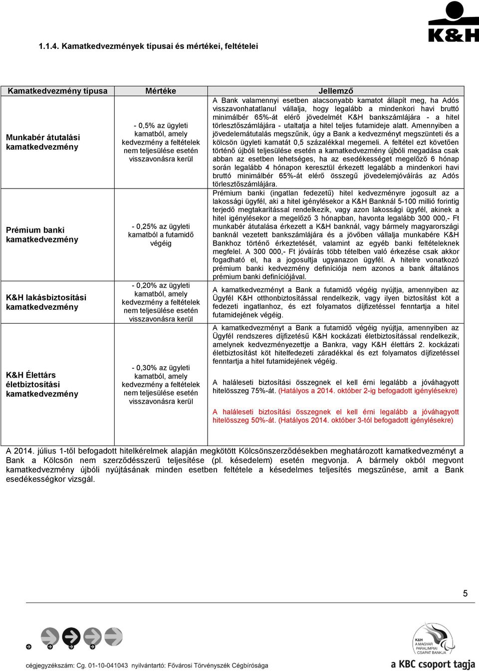 Élettárs életbiztosítási kamatkedvezmény - 0,5% az ügyleti kamatból, amely kedvezmény a feltételek nem teljesülése esetén visszavonásra kerül - 0,25% az ügyleti kamatból a futamidő végéig - 0,20% az