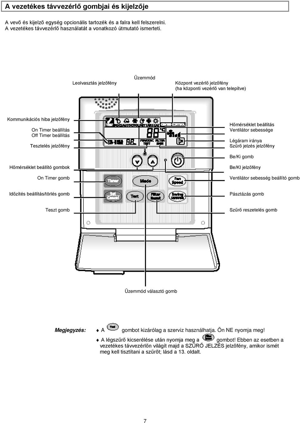 beállítás Ventilátor sebessége Légáram iránya Szűrő jelzés jelzőfény Be/Ki gomb Hőmérséklet beállító gombok On Timer gomb Be/KI jelzőfény Ventilátor sebesség beállító gomb Időzítés beállítás/törlés