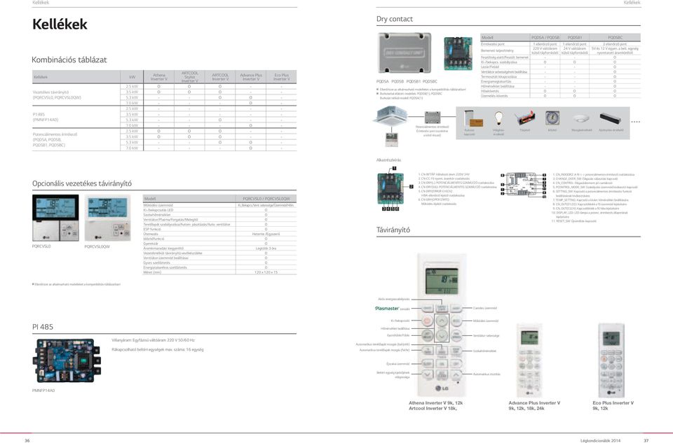 0 kw - - - - 2.5 kw - - - - - 3.5 kw - - - - - 5.3 kw - - - - 7.0 kw - - - - 2.5 kw - - 3.5 kw - - 5.3 kw - - - 7.