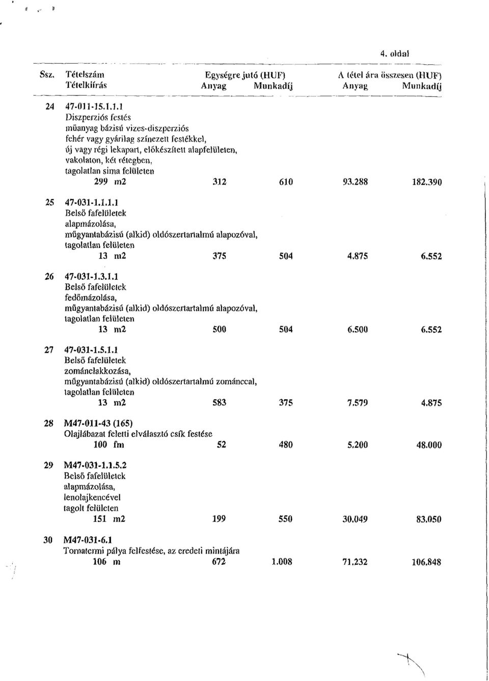 felületen 299 rn2 312 610 93.288 182.390 25 47-031-1.1.1.1 Belső fafelületek alapmázolása, műgyantabázisú (alkid) oldószertartaimu alapozóval, 13 m2 375 504 4.875 6.552 26 47-031-1.3.1.1 Belső fafelületek fedőmázolása, műgyanlabázisu (alkid) oldószertartaimu alapozóval, 13 m2 500 504 6.