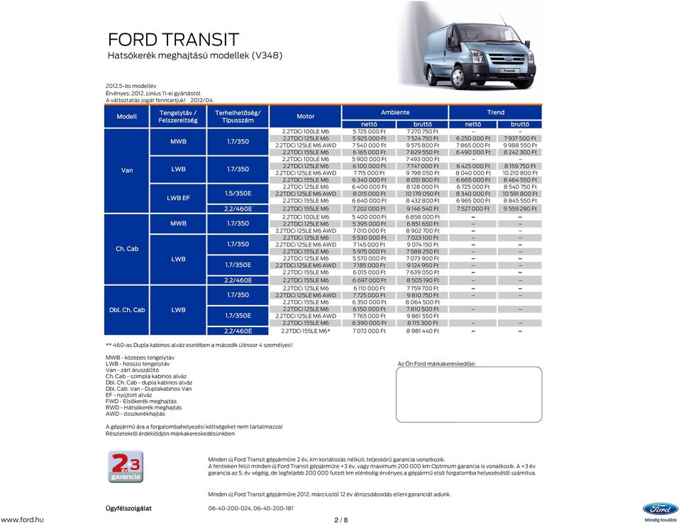 2TDCi 125LE M6 5 925 000 Ft 7 524 750 Ft 6 250 000 Ft 7 937 500 Ft 2.2TDCi 125LE M6 AWD 7 540 000 Ft 9 575 800 Ft 7 865 000 Ft 9 988 550 Ft 2.