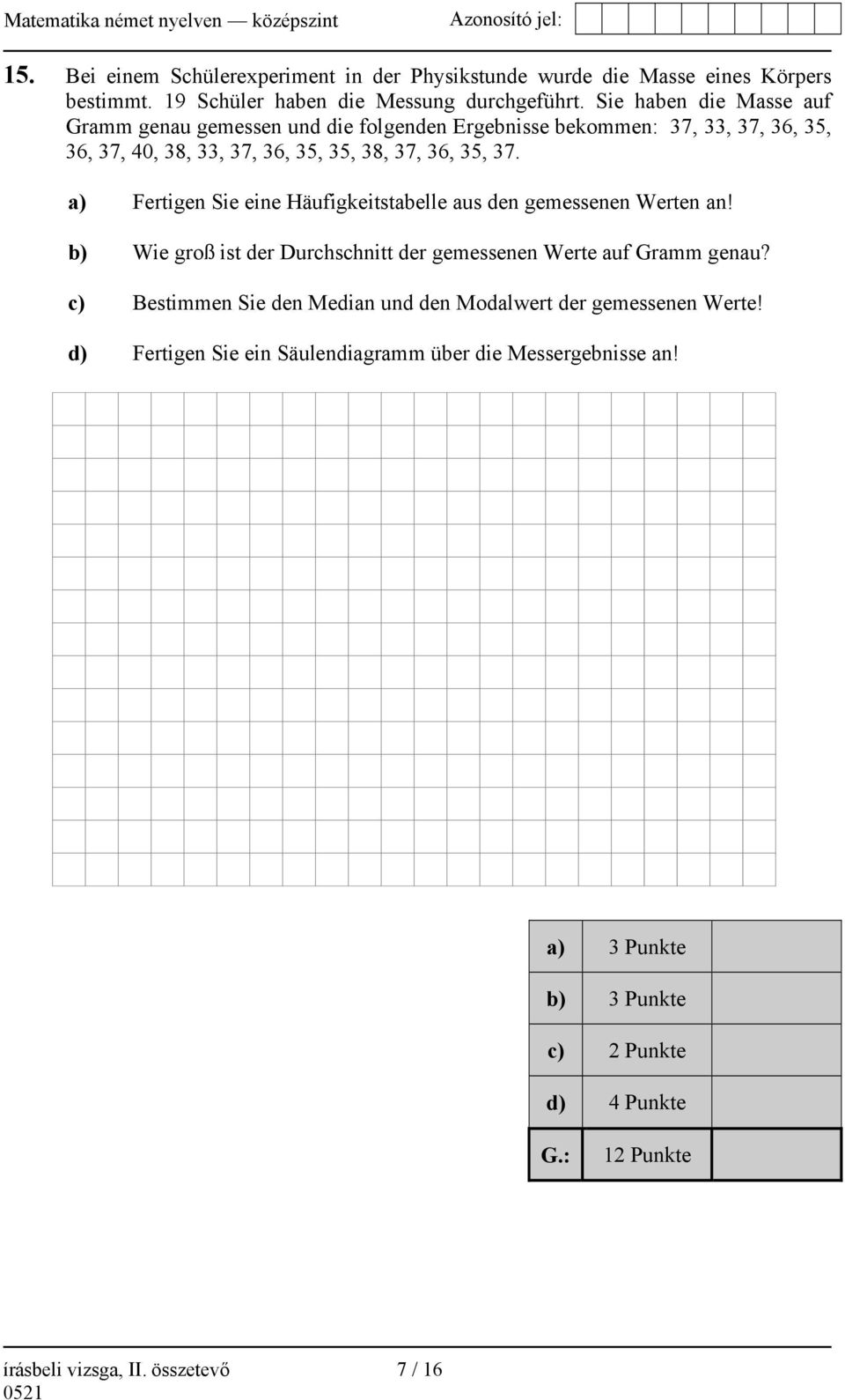 a) Fertigen Sie eine Häufigkeitstabelle aus den gemessenen Werten an! b) Wie groß ist der Durchschnitt der gemessenen Werte auf Gramm genau?