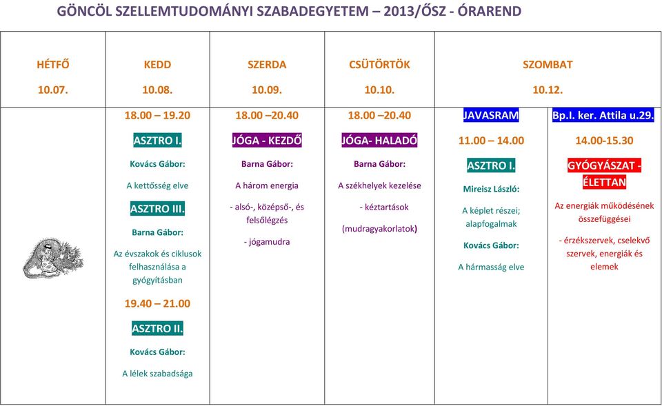 gyógyításban - alsó-, középső-, és felsőlégzés - jógamudra - kéztartások (mudragyakorlatok) A képlet részei; alapfogalmak