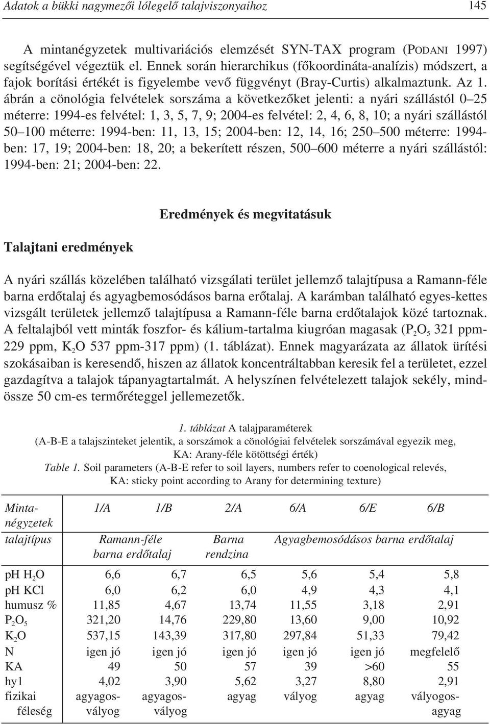 ábrán a cönológia felvételek sorszáma a következôket jelenti: a nyári szállástól 0 25 méterre: 994-es felvétel:, 3, 5, 7, 9; 2004-es felvétel: 2, 4, 6, 8, 0; a nyári szállástól 50 00 méterre: