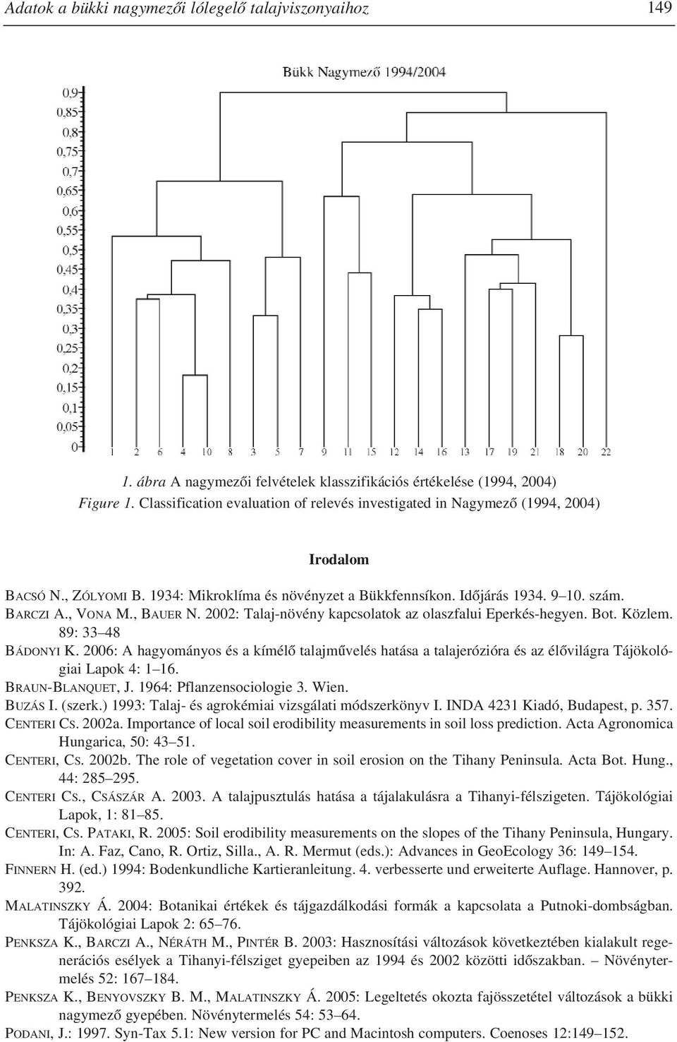 , BAUER N. 2002: Talaj-növény kapcsolatok az olaszfalui Eperkés-hegyen. Bot. Közlem. 89: 33 48 BÁDONYI K.