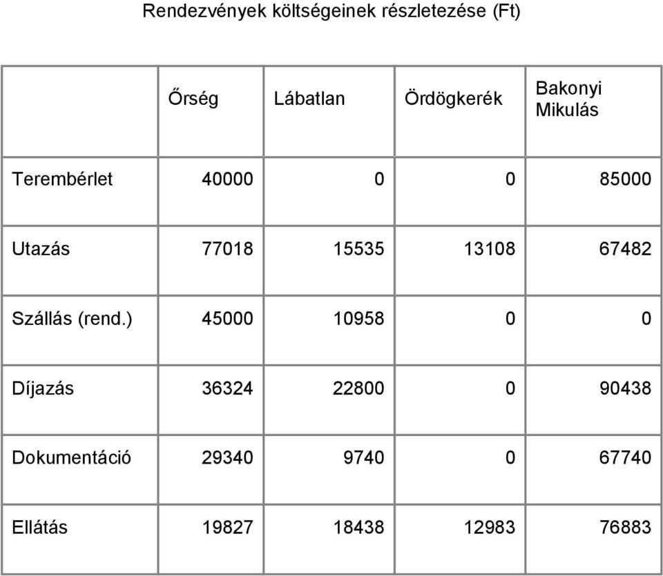 77018 15535 13108 67482 Szállás (rend.