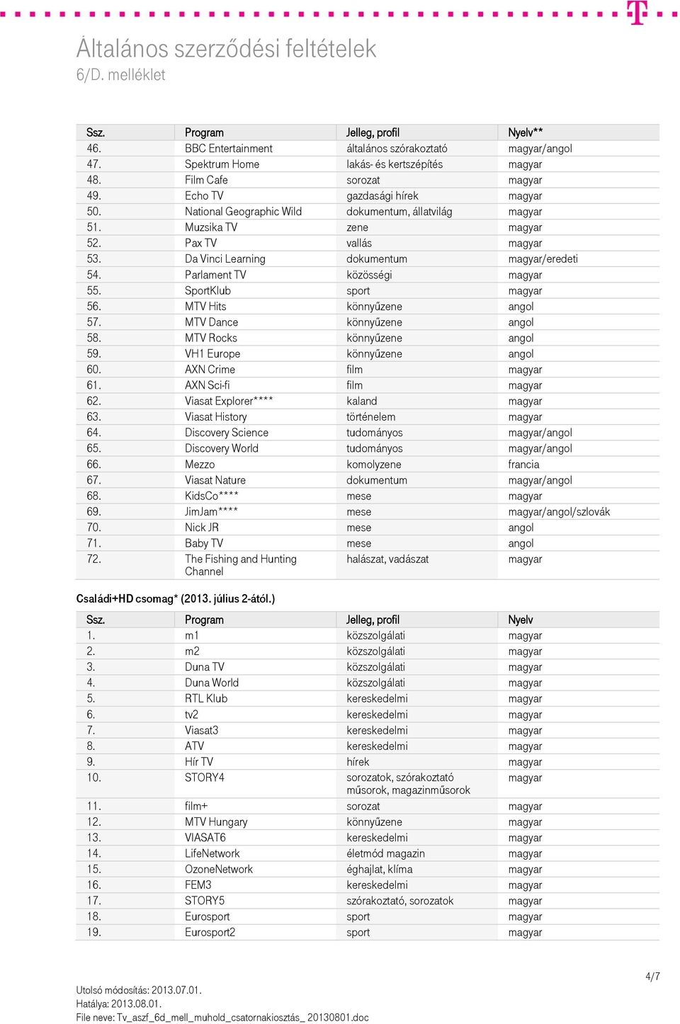 MTV Hits könnyűzene angol 57. MTV Dance könnyűzene angol 58. MTV Rocks könnyűzene angol 59. VH1 Europe könnyűzene angol 60. AXN Crime film 61. AXN Sci-fi film 62. Viasat Explorer**** kaland 63.