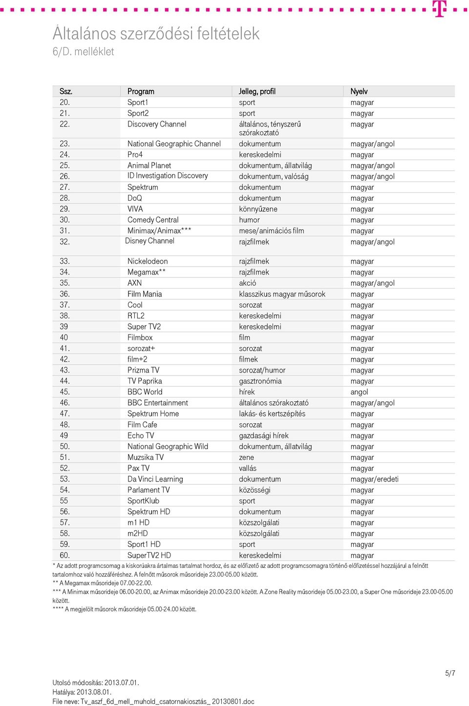Minimax/Animax*** mese/animációs film 32. Disney Channel rajzfilmek /angol 33. Nickelodeon rajzfilmek 34. Megamax** rajzfilmek 35. AXN akció /angol 36. Film Mania klasszikus műsorok 37.