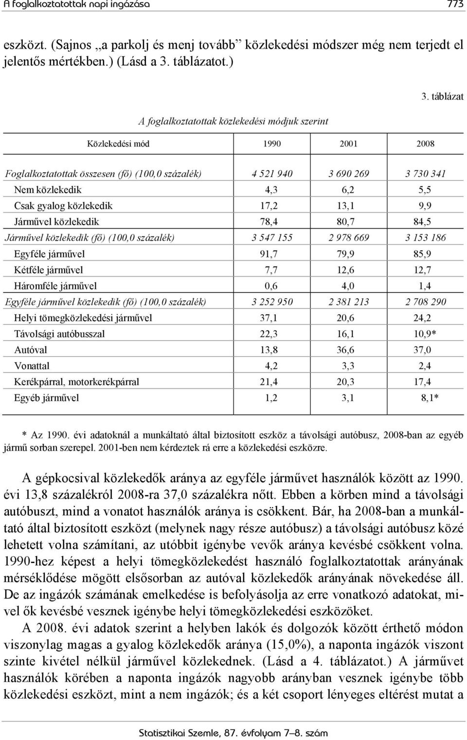 táblázat Foglalkoztatottak összesen (fő) (100,0 százalék) 4 521 940 3 690 269 3 730 341 Nem közlekedik 4,3 6,2 5,5 Csak gyalog közlekedik 17,2 13,1 9,9 Járművel közlekedik 78,4 80,7 84,5 Járművel