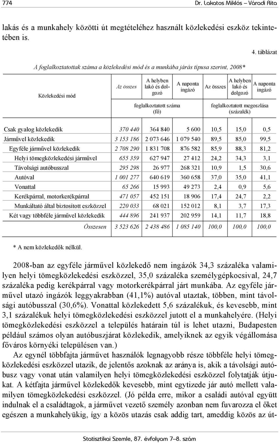 táblázat Közlekedési mód Az összes A helyben lakó és dolgozó foglalkoztatott száma (fő) A naponta ingázó Az összes A helyben lakó és dolgozó A naponta ingázó foglalkoztatott megoszlása (százalék)