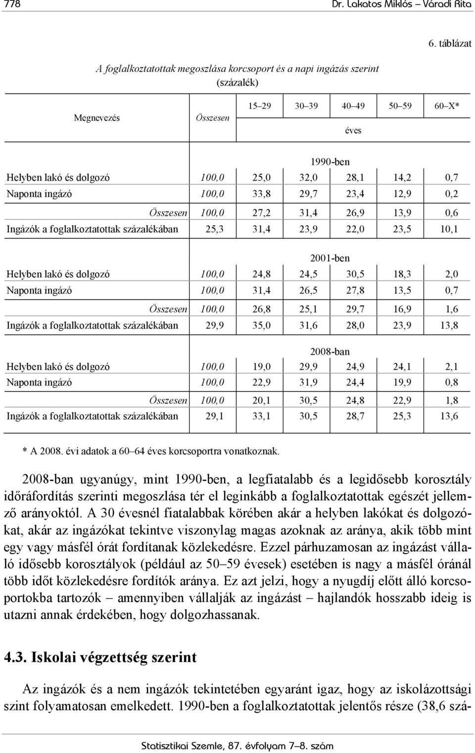 14,2 0,7 Naponta ingázó 100,0 33,8 29,7 23,4 12,9 0,2 Összesen 100,0 27,2 31,4 26,9 13,9 0,6 Ingázók a foglalkoztatottak százalékában 25,3 31,4 23,9 22,0 23,5 10,1 2001-ben Helyben lakó és dolgozó