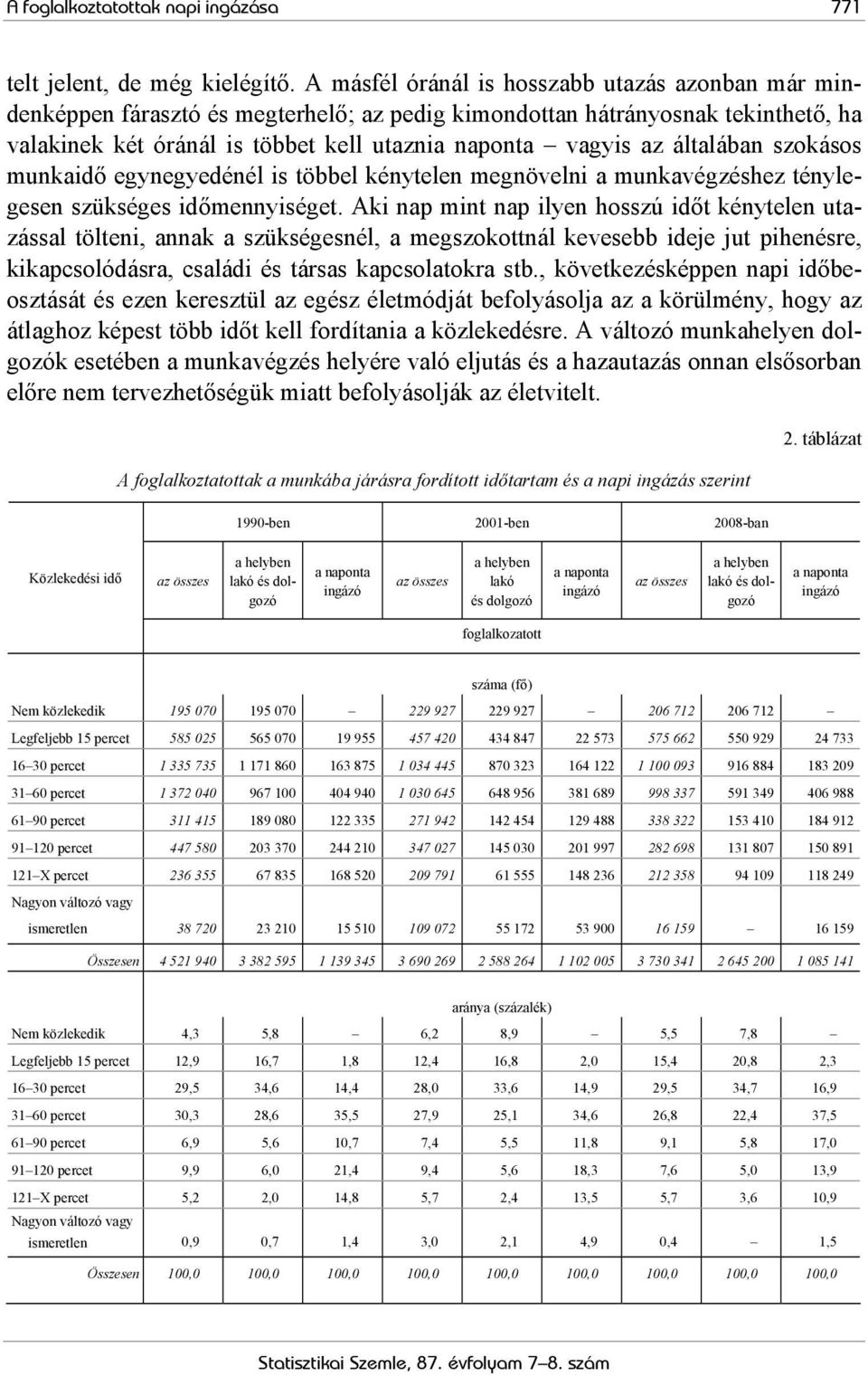 általában szokásos munkaidő egynegyedénél is többel kénytelen megnövelni a munkavégzéshez ténylegesen szükséges időmennyiséget.