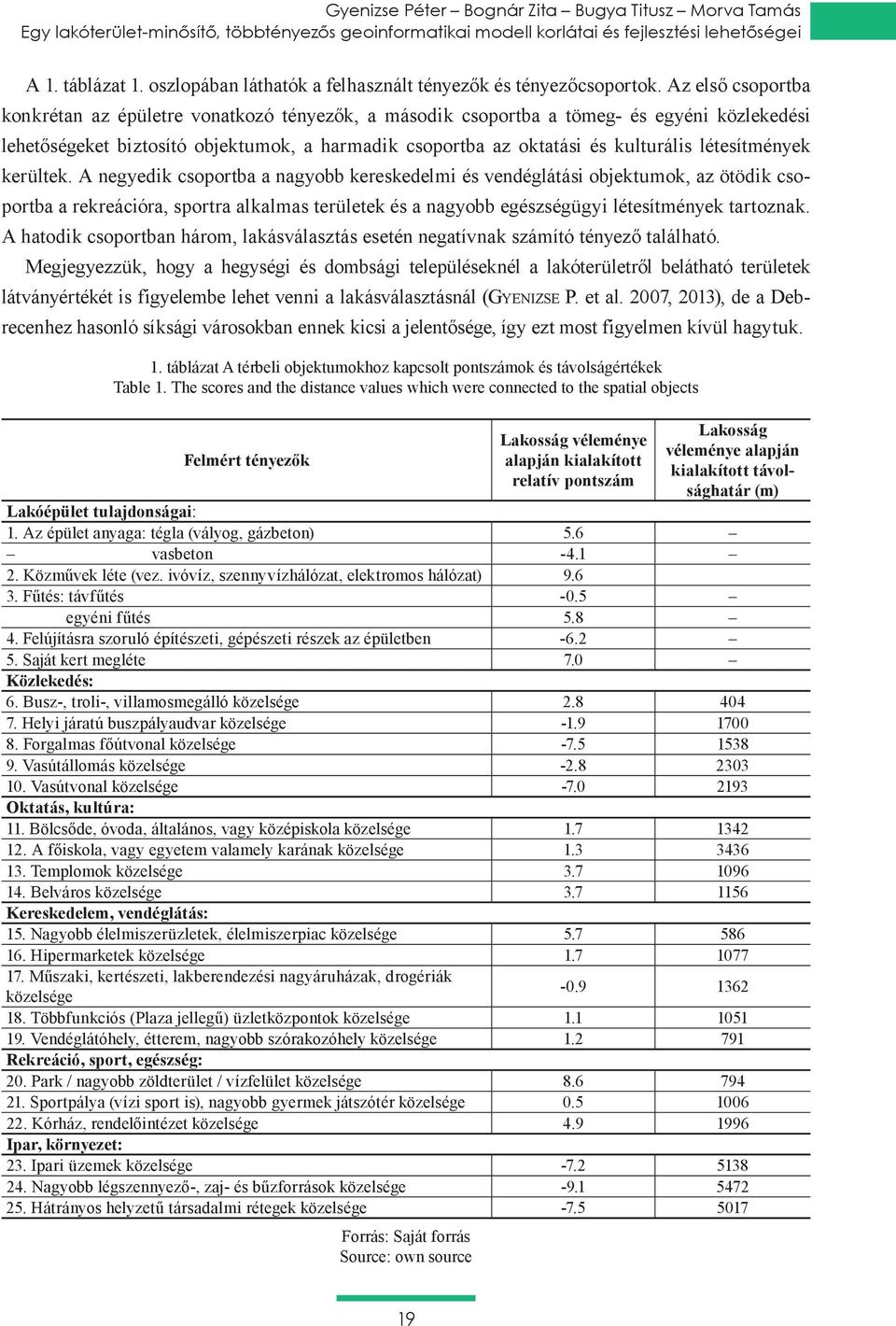 Az első csoportba konkrétan az épületre vonatkozó tényezők, a második csoportba a tömeg- és egyéni közlekedési lehetőségeket biztosító objektumok, a harmadik csoportba az oktatási és kulturális