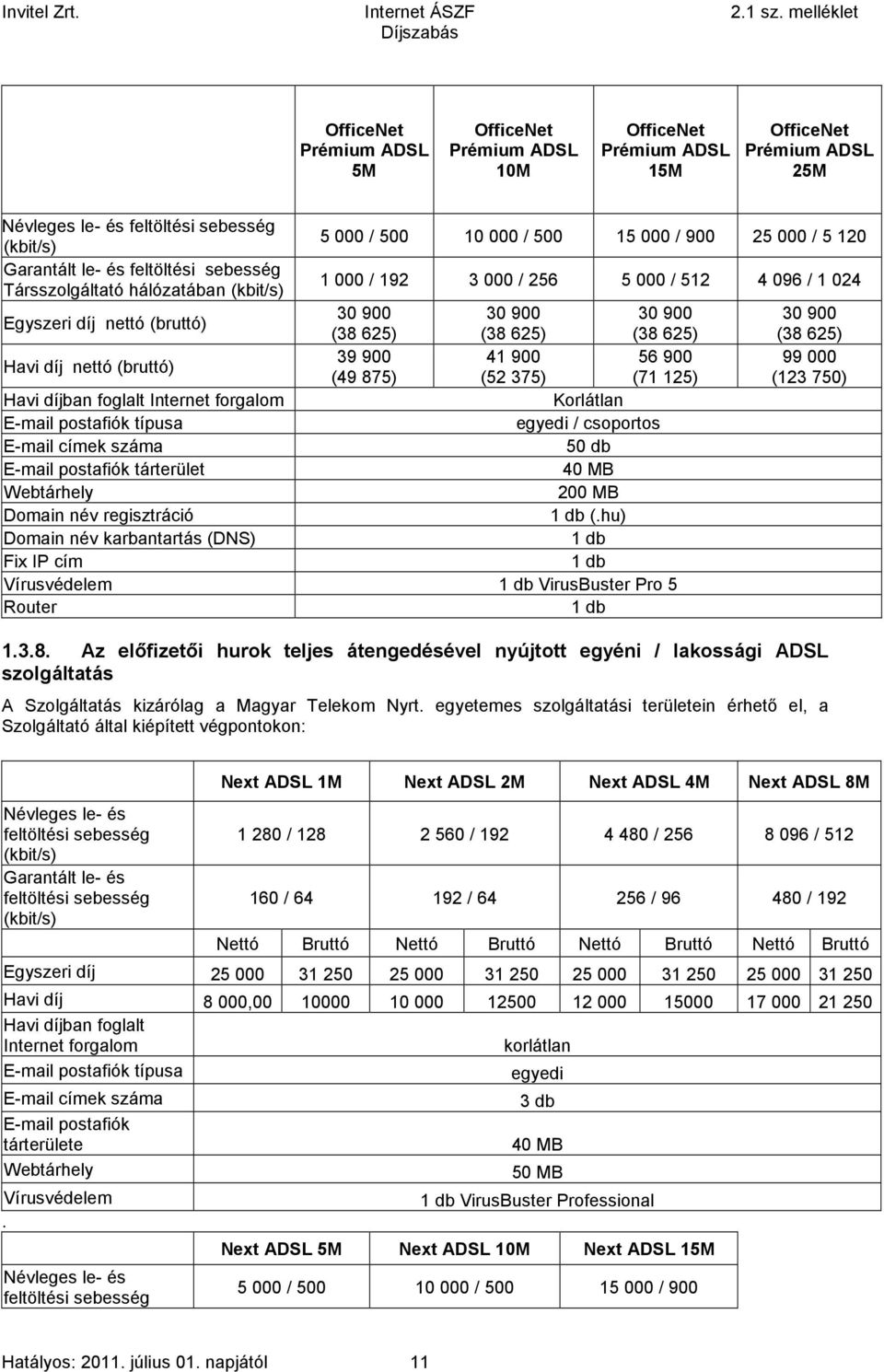 E-mail postafiók típusa egyedi / csoportos E-mail címek száma 50 db E-mail postafiók tárterület 40 MB Webtárhely 200 MB Domain név regisztráció 1 db (.