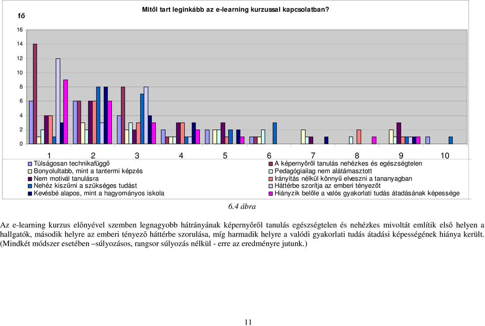 ábra A képernyrl tanulás nehézkes és egészségtelen Pedagógiailag nem alátámasztott Irányítás nélkül könny elveszni a tananyagban Háttérbe szorítja az emberi tényezt Hiányzik belle a valós gyakorlati