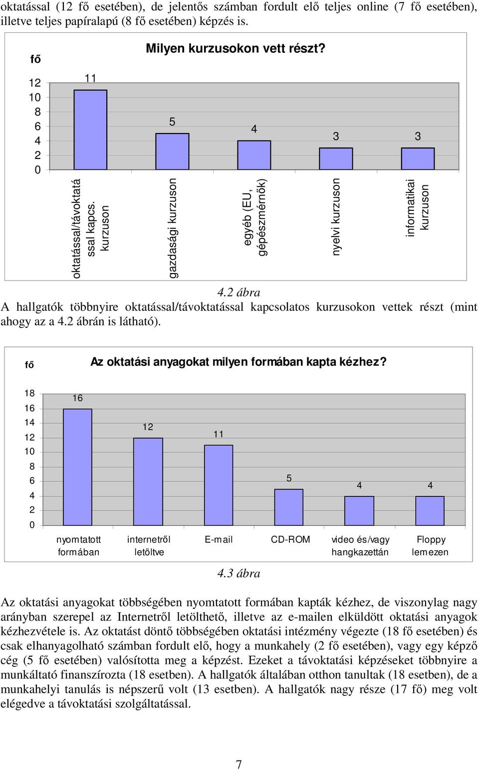 ábra A hallgatók többnyire oktatással/távoktatással kapcsolatos kurzusokon vettek részt (mint ahogy az a. ábrán is látható). Az oktatási anyagokat milyen ormában kapta kézhez?