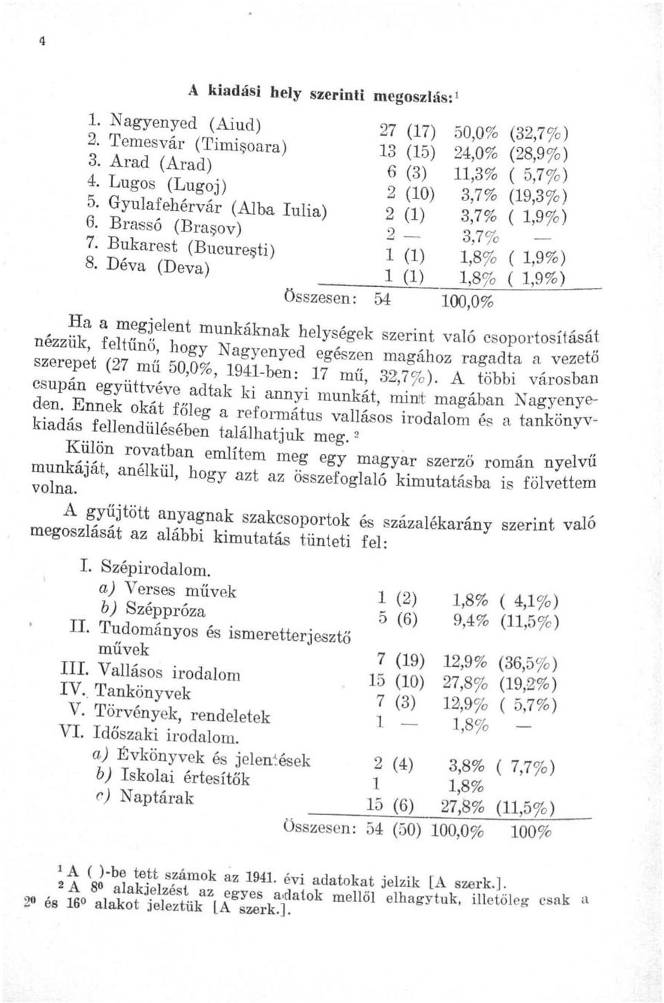 Déva ÍDeví^ 1,8^ ( lj9%) l a) 1 (1) 1,8% ( 1,9%) összesen: 54 100,0% nézzuí fes el f m xf áknak h6lységek Szerint val0 oportosít&át StA SJÄ^ irodalom és a "- enüítem ^t'ä me S e^ Magyar szerző román