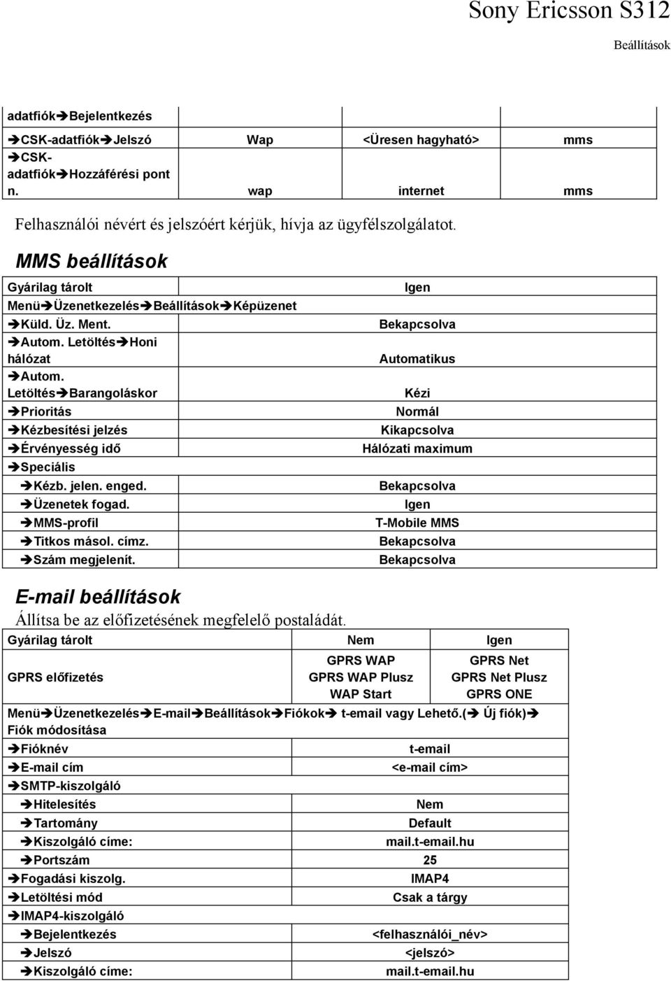 enged. Üzenetek fogad. MMS-profil Titkos másol. címz. Szám megjelenít.