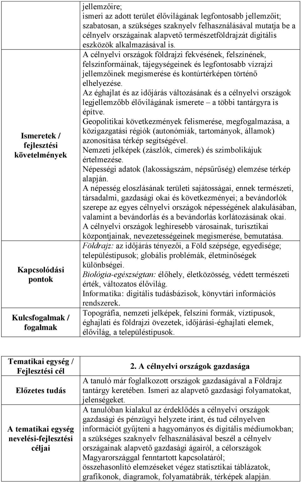 A célnyelvi országok földrajzi fekvésének, felszínének, felszínformáinak, tájegységeinek és legfontosabb vízrajzi jellemzőinek megismerése és kontúrtérképen történő elhelyezése.