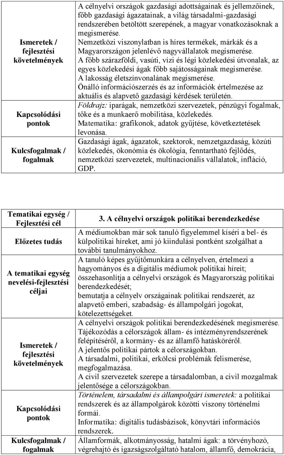 A főbb szárazföldi, vasúti, vízi és légi közlekedési útvonalak, az egyes közlekedési ágak főbb sajátosságainak megismerése. A lakosság életszínvonalának megismerése.