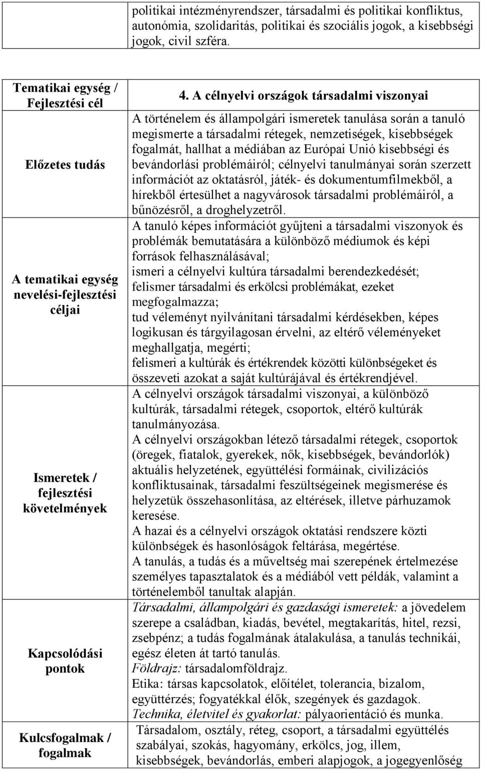 Európai Unió kisebbségi és bevándorlási problémáiról; célnyelvi tanulmányai során szerzett információt az oktatásról, játék- és dokumentumfilmekből, a hírekből értesülhet a nagyvárosok társadalmi