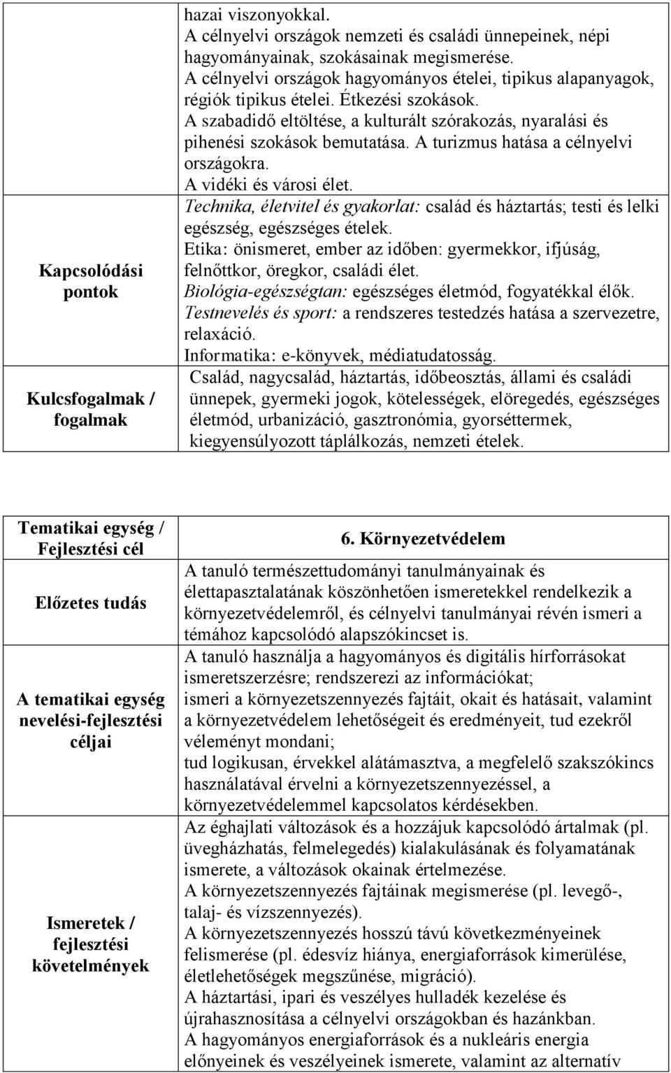 A turizmus hatása a célnyelvi országokra. A vidéki és városi élet. Technika, életvitel és gyakorlat: család és háztartás; testi és lelki egészség, egészséges ételek.