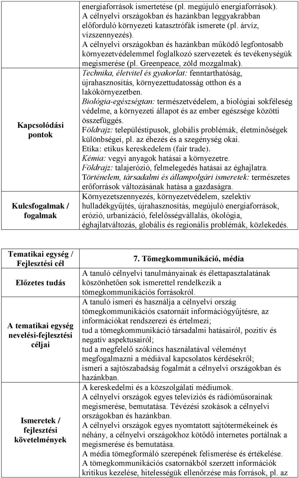 Technika, életvitel és gyakorlat: fenntarthatóság, újrahasznosítás, környezettudatosság otthon és a lakókörnyezetben.