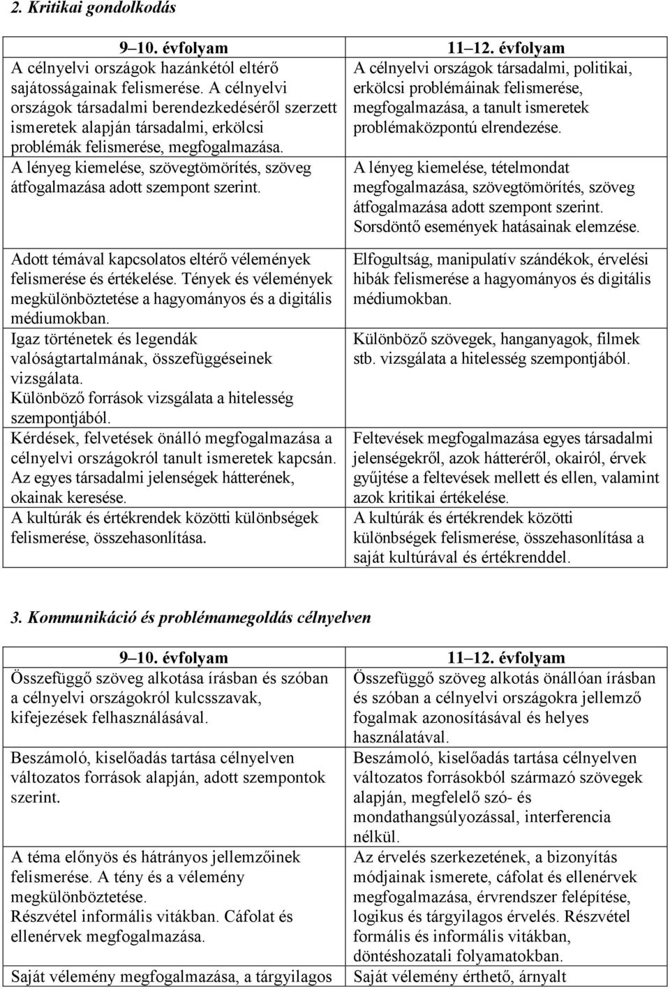 A lényeg kiemelése, szövegtömörítés, szöveg átfogalmazása adott szempont szerint. Adott témával kapcsolatos eltérő vélemények felismerése és értékelése.