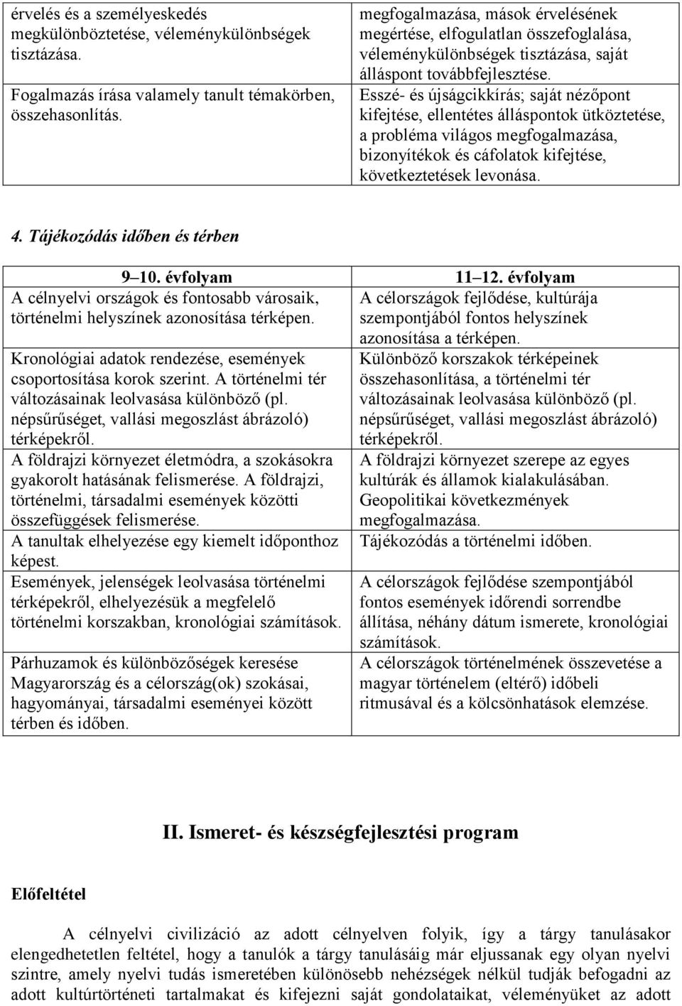 Esszé- és újságcikkírás; saját nézőpont kifejtése, ellentétes állás ütköztetése, a probléma világos megfogalmazása, bizonyítékok és cáfolatok kifejtése, következtetések levonása. 4.