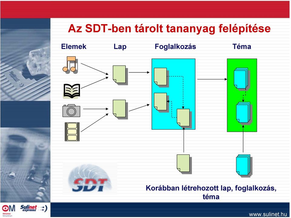 Foglalkozás Téma Korábban