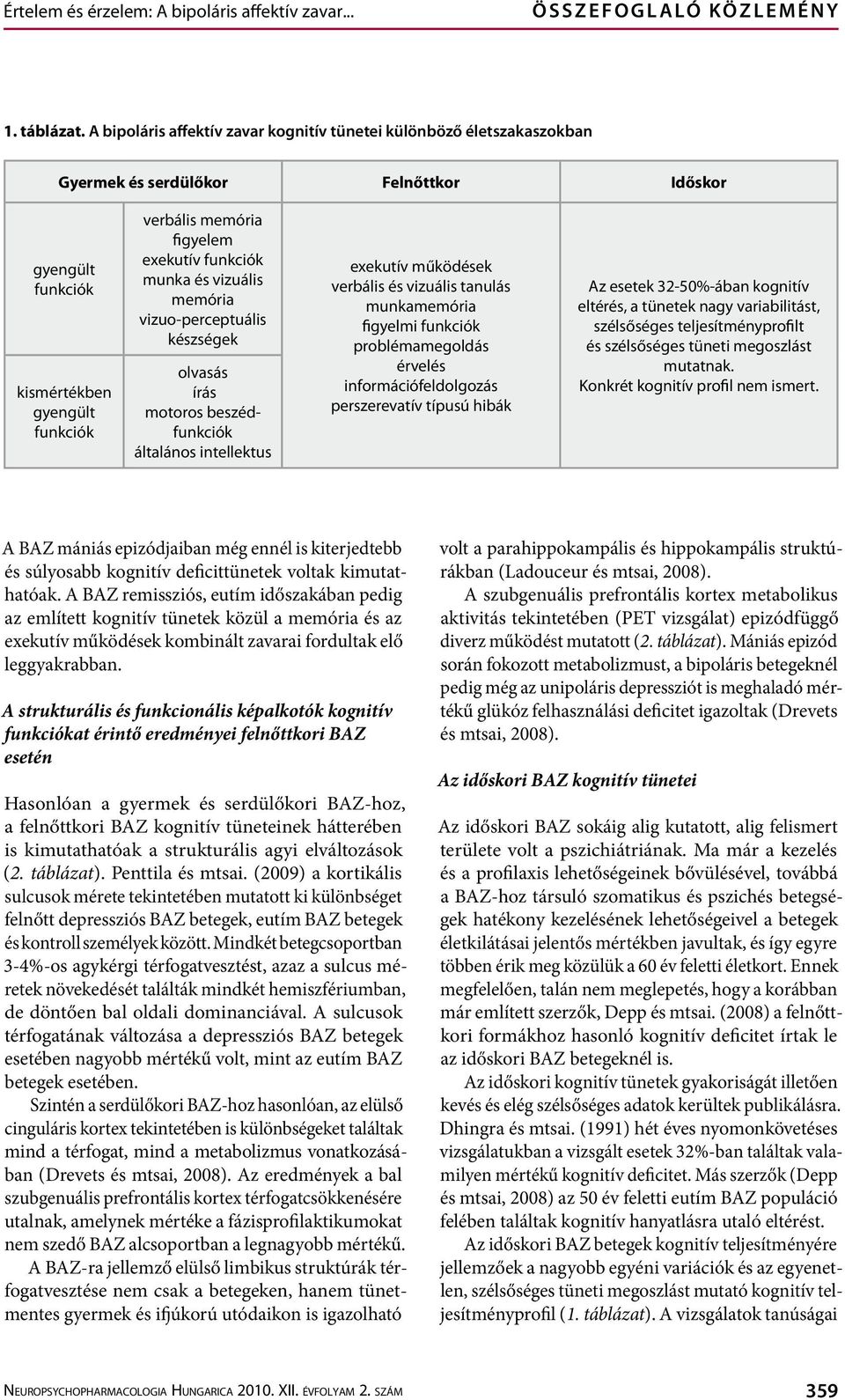 funkciók munka és vizuális memória vizuo-perceptuális készségek olvasás írás motoros beszédfunkciók általános intellektus exekutív működések verbális és vizuális tanulás munkamemória figyelmi