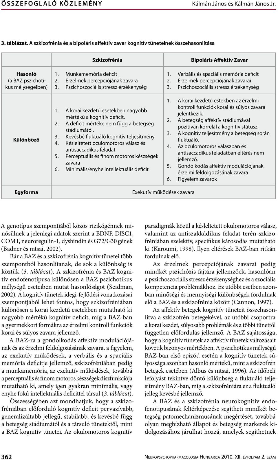 Érzelmek percepciójának zavara 3. Pszichoszociális stressz érzékenység 1. A korai kezdetű esetekben nagyobb mértékű a kognitív deficit. 2. A deficit mértéke nem függ a betegség stádiumától. 3. Kevésbé fluktuáló kognitív teljesítmény 4.
