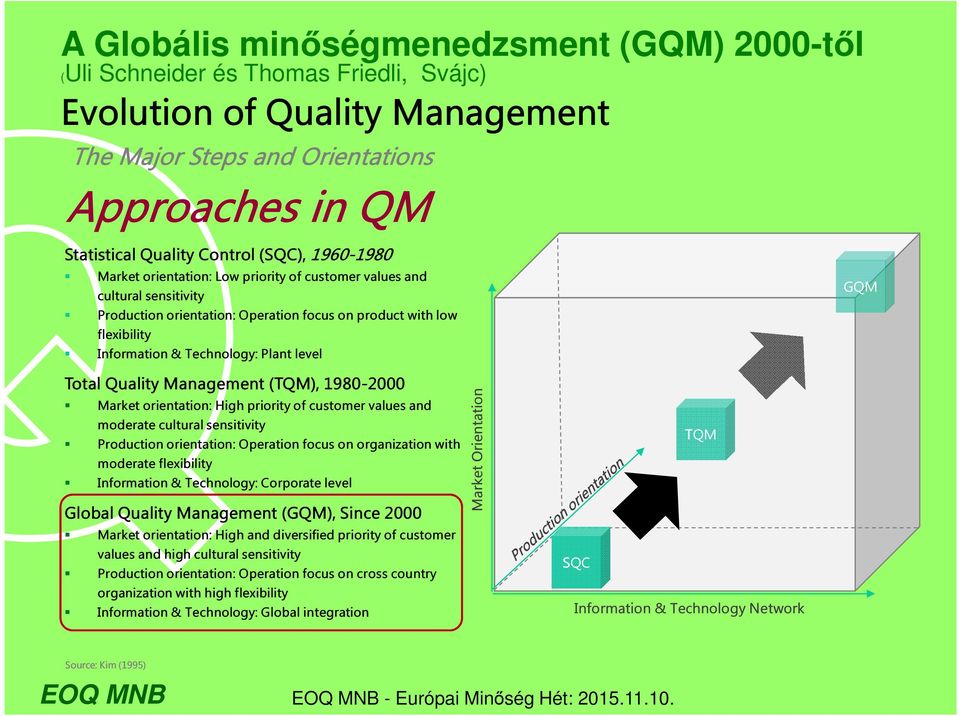 level GQM Total Quality Management (TQM), 1980-2000 Market orientation: High priority of customer values and moderate cultural sensitivity Production orientation: Operation focus on organization with