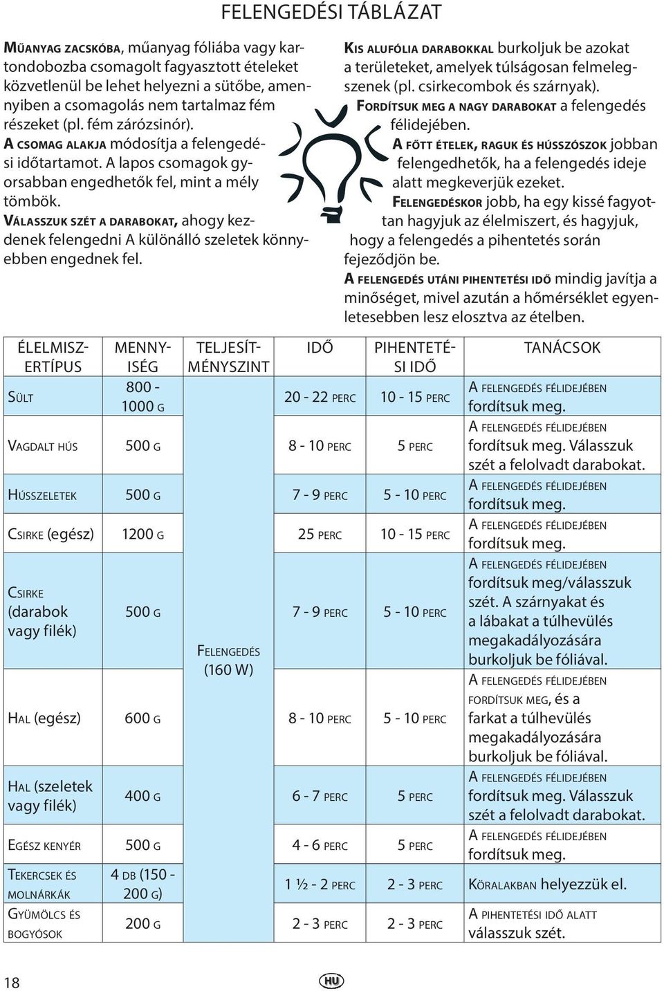 VÁLASSZUK SZÉT A DARABOKAT, ahogy kezdenek felengedni A különálló szeletek könnyebben engednek fel.