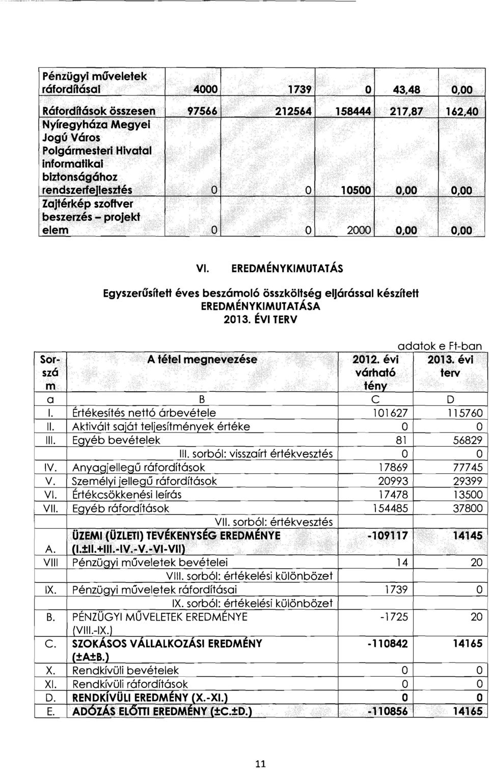 ÉVI TERV A tétel megnevezése adatok e Ft-ban 2012. évi 2013. évi várható terv tény a B C D I. Értékesítés nettó árbevétele 101627 115760 II. Aktivált saját tellesítmények értéke O O III.